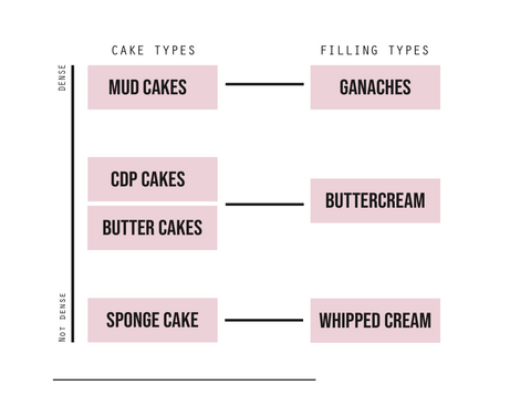 WHAT CAKE RECIPE TO USE FOR A TALL LAYERED BIRTHDAY CAKE